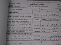 AUTOBIANCHI A112�ƥ��˥���ޥ˥奢��