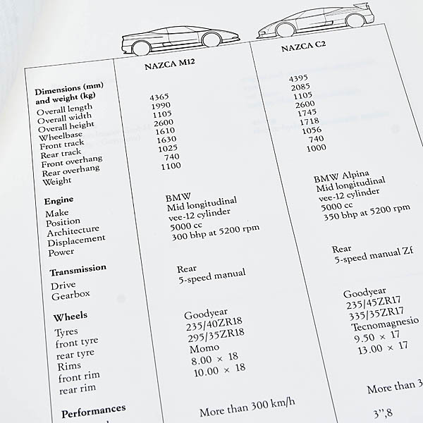 ITALDESIGN 1991 Tokyo Motor Show Press Kit