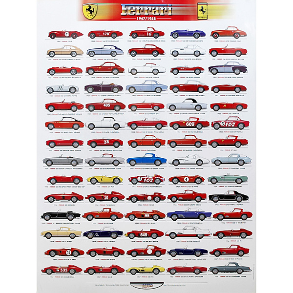 Ferrariヒストリーポスター (1947-1958)