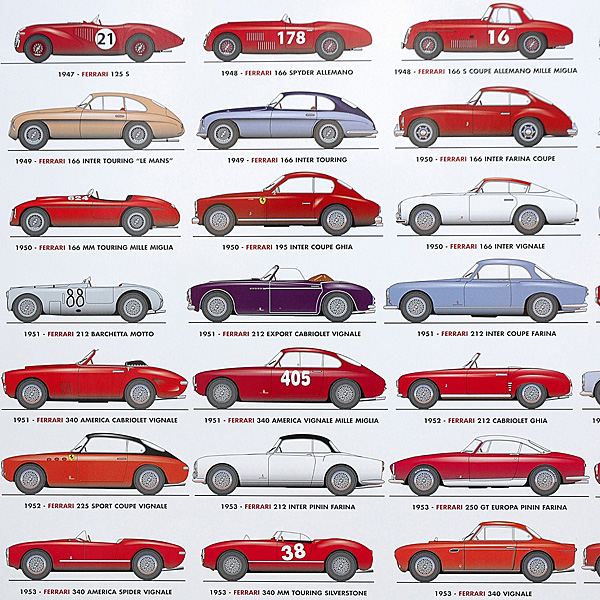 an introduction to the history of the ferrari company Ferrari - all the official contents of the maranello based carmaker: all the cars in the range and the great historic cars, the official ferrari dealers, the online store and the sports activities of a brand that has distinguished italian excellence around the world since 1947. an introduction to the history of the ferrari company Ferrari - all the official contents of the maranello based carmaker: all the cars in the range and the great historic cars, the official ferrari dealers, the online store and the sports activities of a brand that has distinguished italian excellence around the world since 1947.