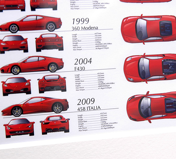 Ferrari V8 History Illustration by Kenichi Hayashibe