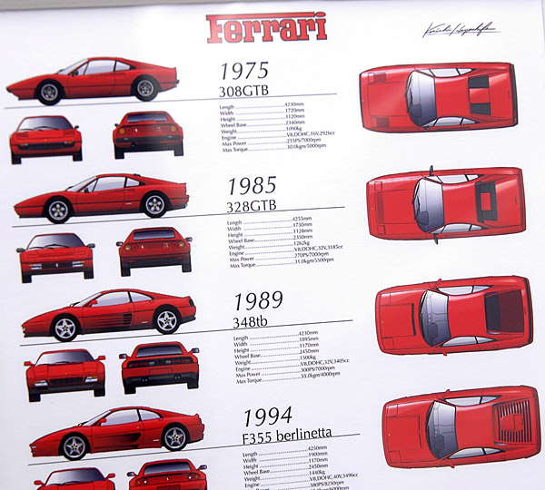 Ferrari V8ҥȥ꡼饹ȥ졼 by 