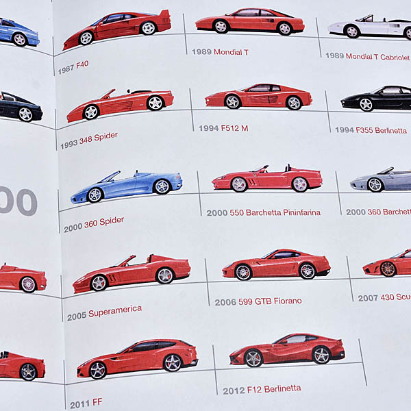 Museo Ferrari Sergio Pininfarina���Ÿ�ѥ�ե�å�