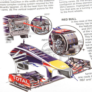 FORMULA 1 2013-2014 TECHNICAL ANALYSIS