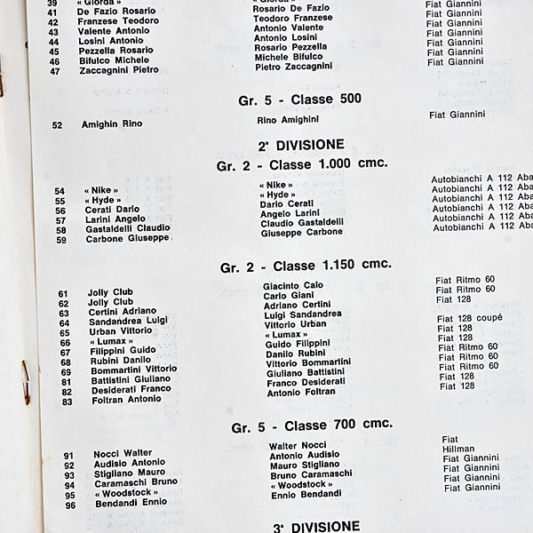 4 Hours of Monza 1979 Program Book