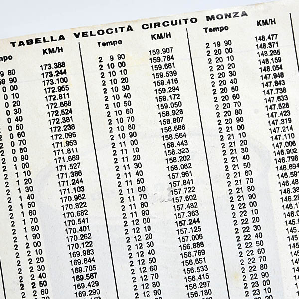 4 Hours of Monza 1979 Program Book