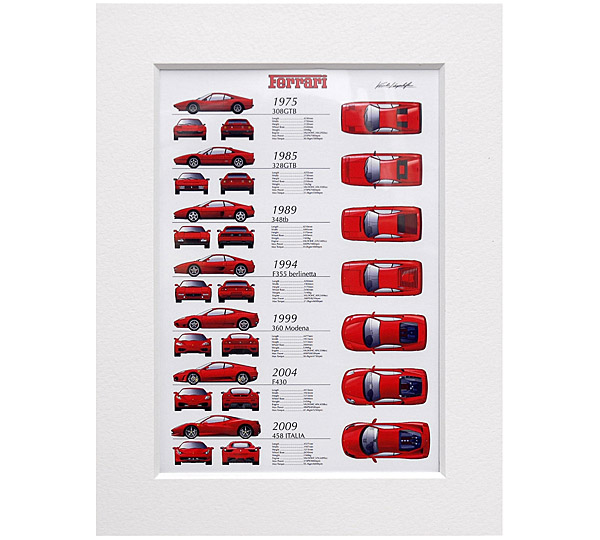 Ferrari V8 History Illustration by Kenichi Hayashibe