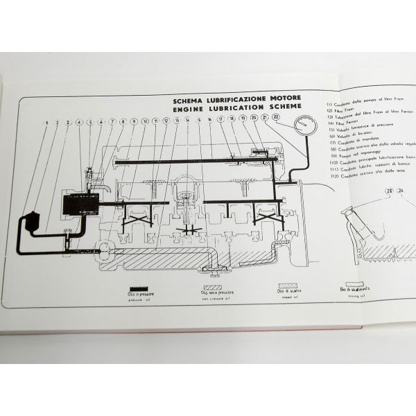 Ferrari 250GT Parts Manual (Re-print) 