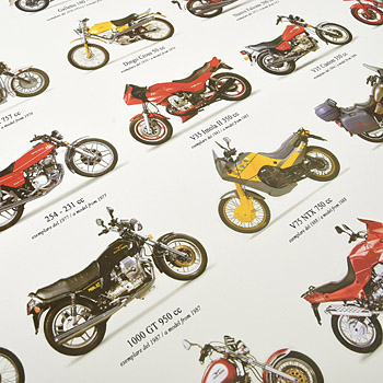 MOTO GUZZI Official Poster