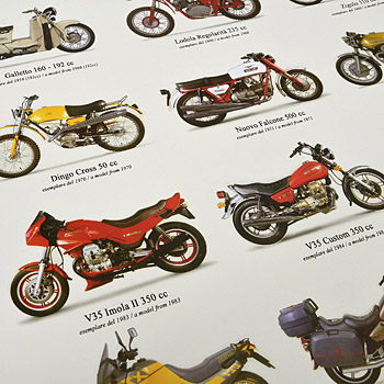 MOTO GUZZI Official Poster