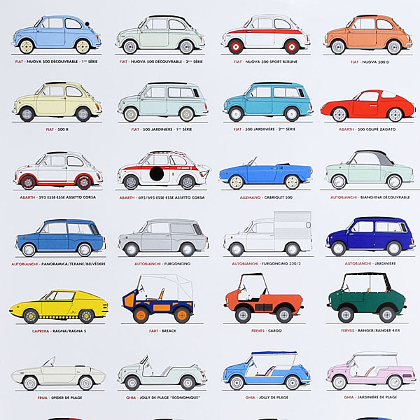 FIAT Nuova 500 Poster 