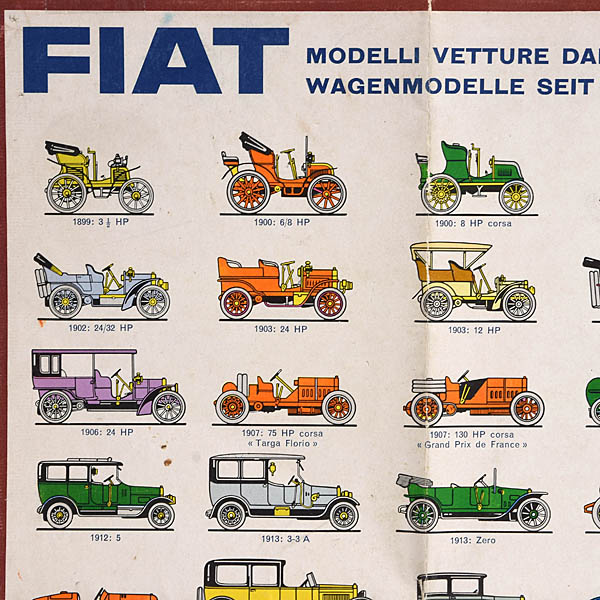 Fiat modelli vetture dal 1899 al 1963 poster