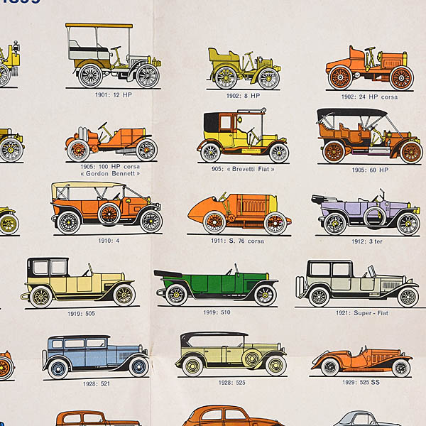 Fiat modelli vetture dal 1899 al 1963 poster