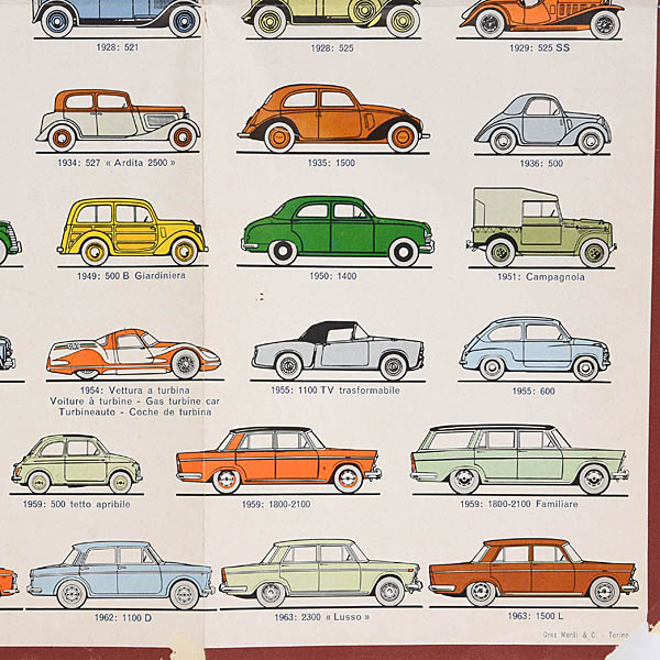 Fiat modelli vetture dal 1899 al 1963 poster