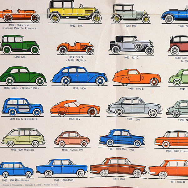 Fiat modelli vetture dal 1899 al 1963 poster