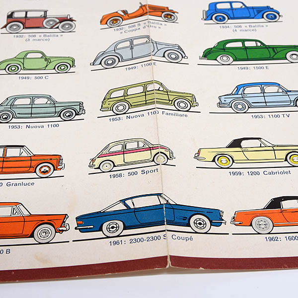 Fiat modelli vetture dal 1899 al 1963 poster