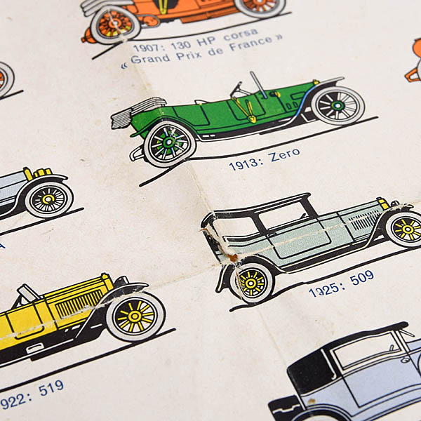 Fiat modelli vetture dal 1899 al 1963 poster