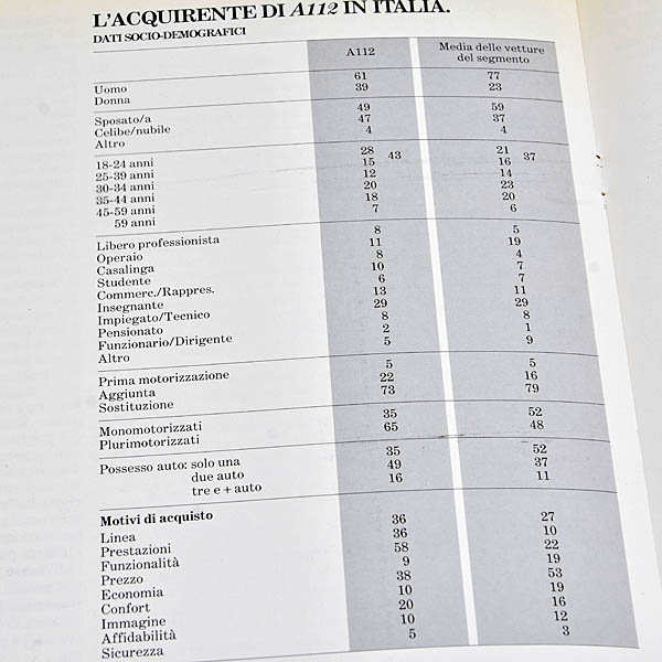 LANCIA NUOVA A112 JUNIOR ELITE LX ABARTHプレスキット