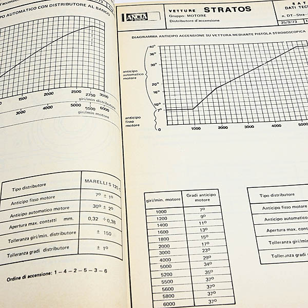 LANCIA STRATOS Technical Data Manual